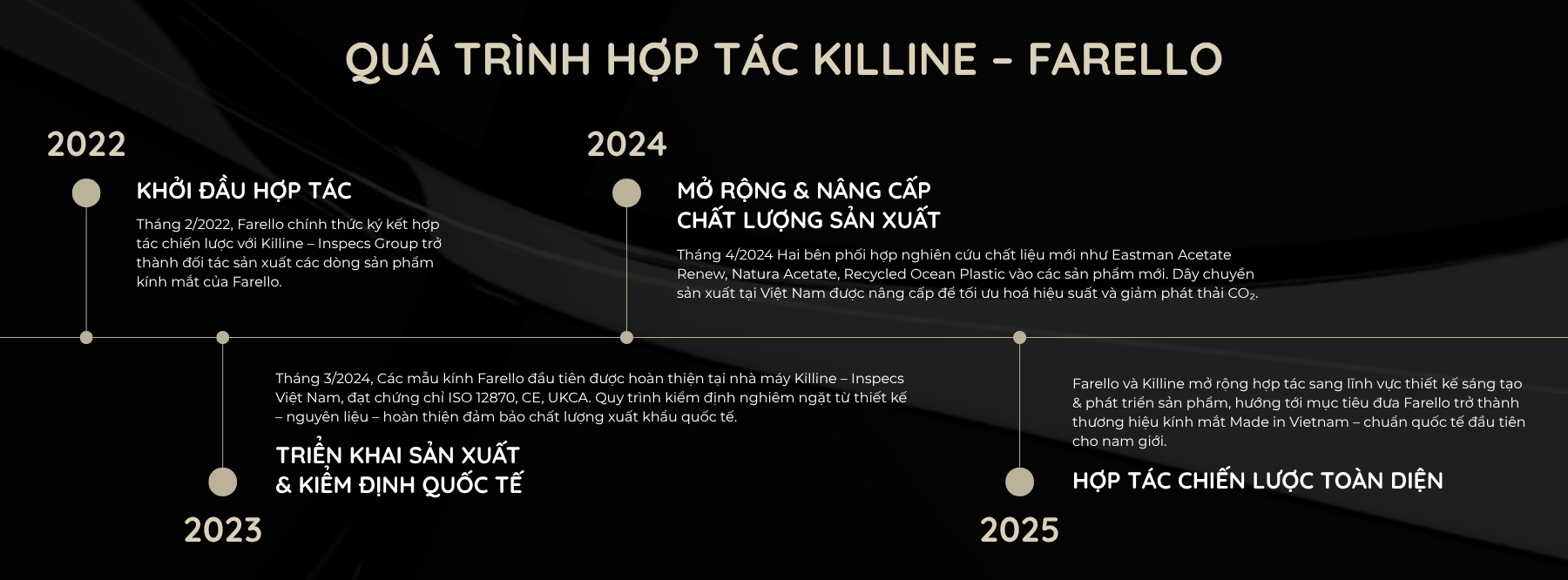 Quy trình sản xuất